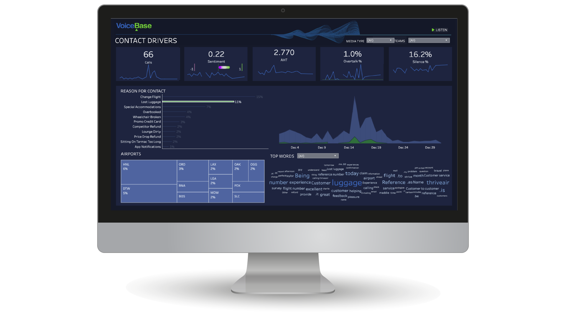 voicebase contact drivers dashboard on desktop