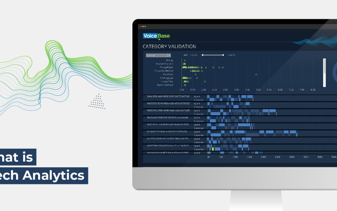 How to Quickly Set Up Speech Analytics in Your Contact Center