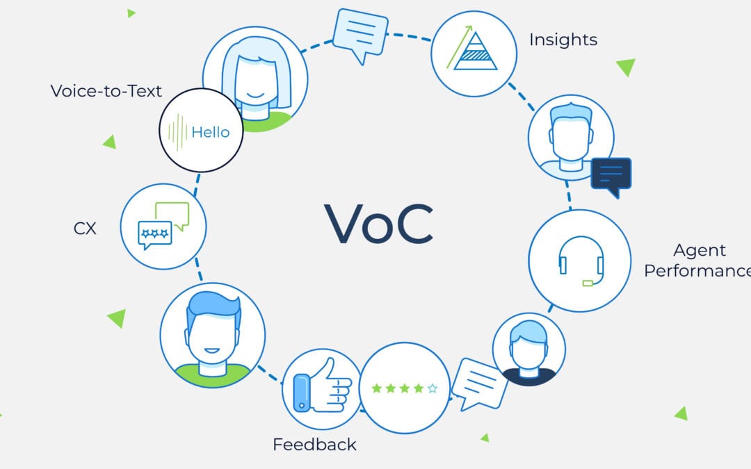 Leveraging Voice of the Customer with Voice Analytics for Powerful Customer Experiences