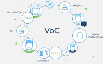 Leveraging Voice of the Customer with Voice Analytics for Powerful Customer Experiences