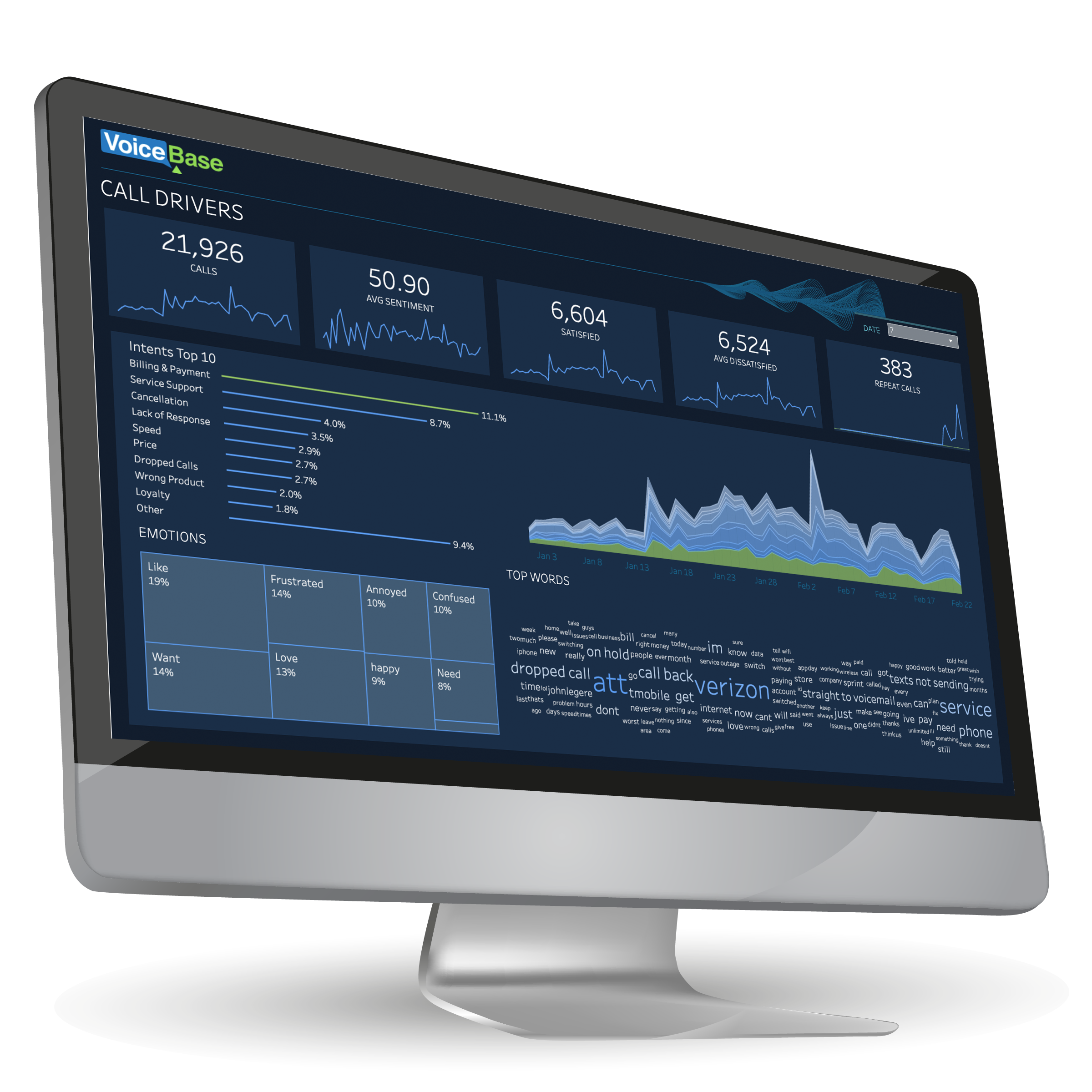 computer showing customer conversation reporting analytics