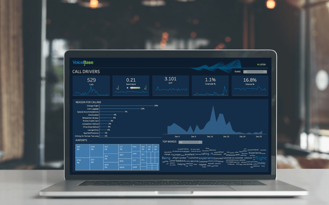 VoiceBase Releases New Omni-Channel Functionality