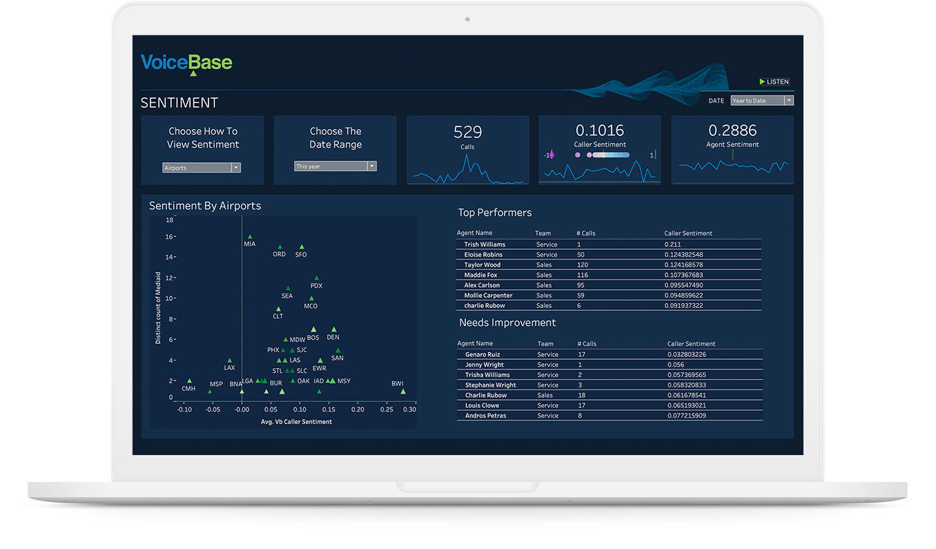 sentiment analysis customer data