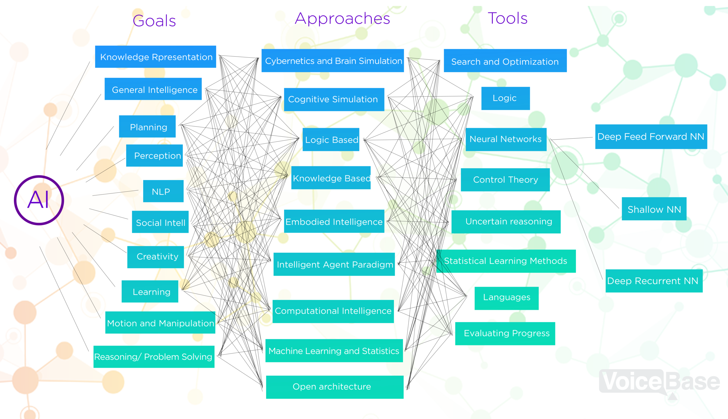 Ai Schematic Generator Graph Maker Make Graphs And Charts O