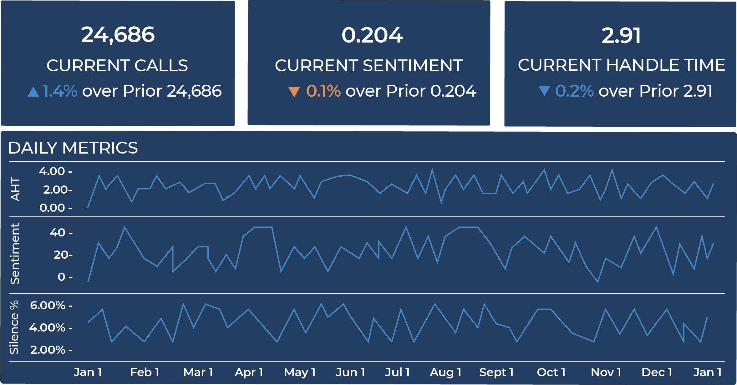 CX Sentiment Analysis