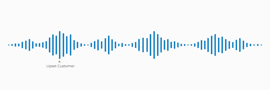 AI-Powered Speech Analytics