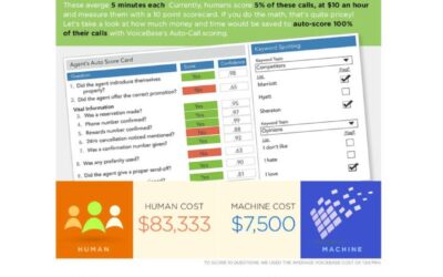 Enterprise Call Scoring: Humans vs. Machines