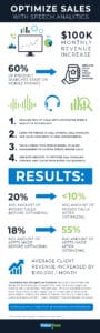 Optimizing Sales With Speech Analytics Infographic 3 scaled