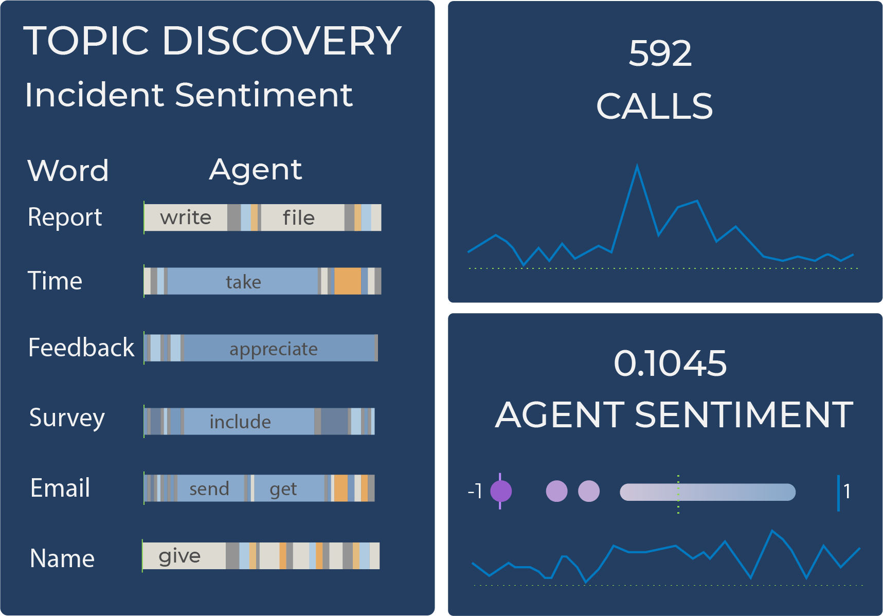 Sales Optimization Sales Objection