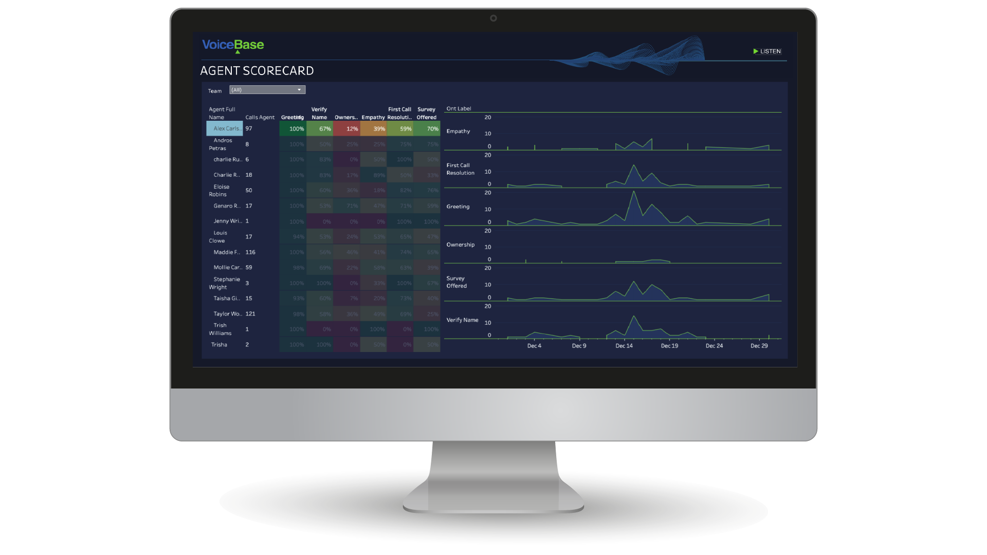 voicebase customer experience analytics