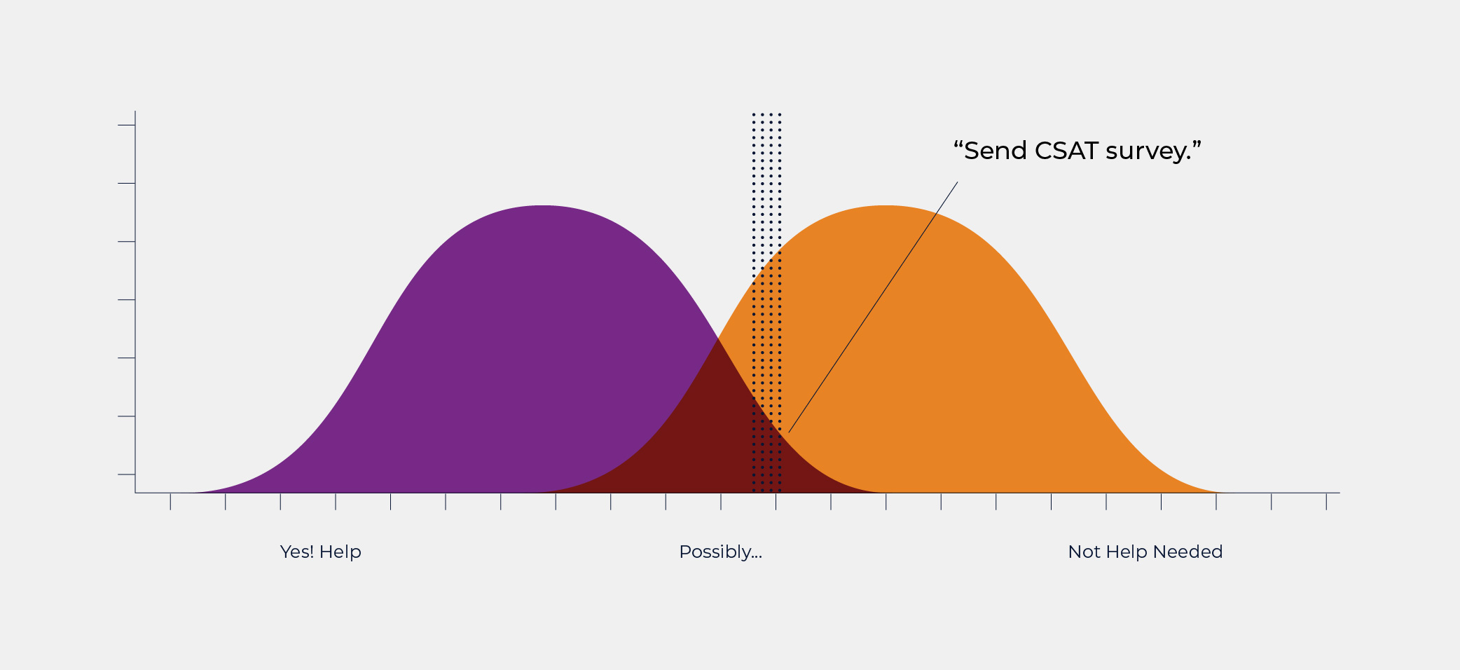 PredictiveInsights