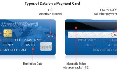 Why PCI Compliance Matters