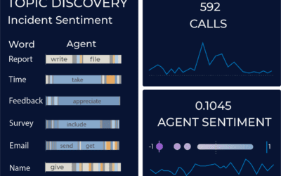 VoiceBase Helps Avantive Solutions Build Stronger Brands and Improve Customer Experience by Better Understanding Customer and Agent Behavior