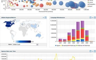 5 Reasons To Combine Data Visualization and Speech Analytics