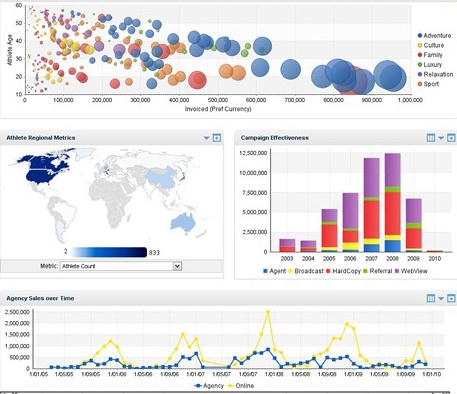 5 Reasons To Combine Data Visualization and Speech Analytics