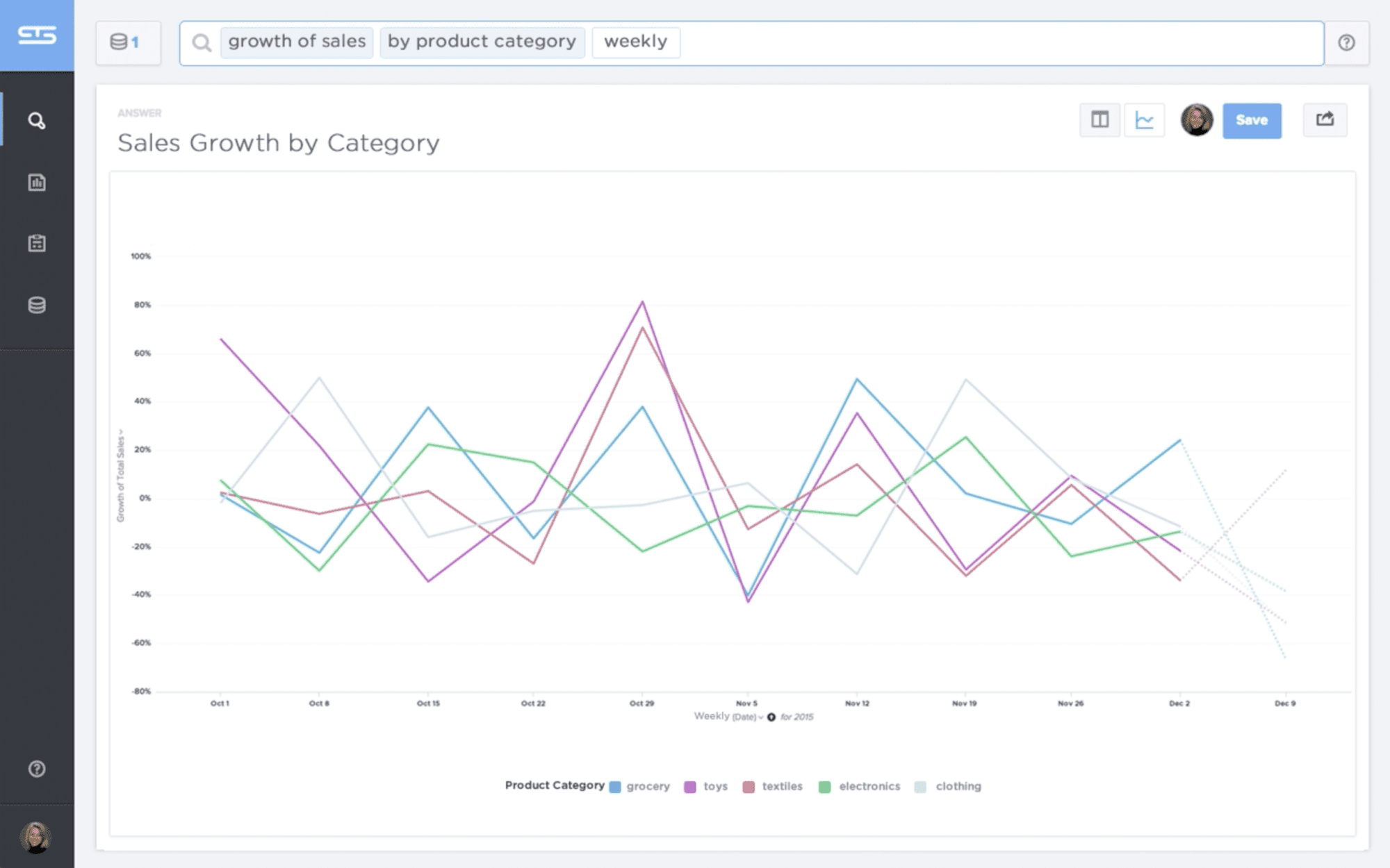 Screenshot of ThoughtSpot dashboards