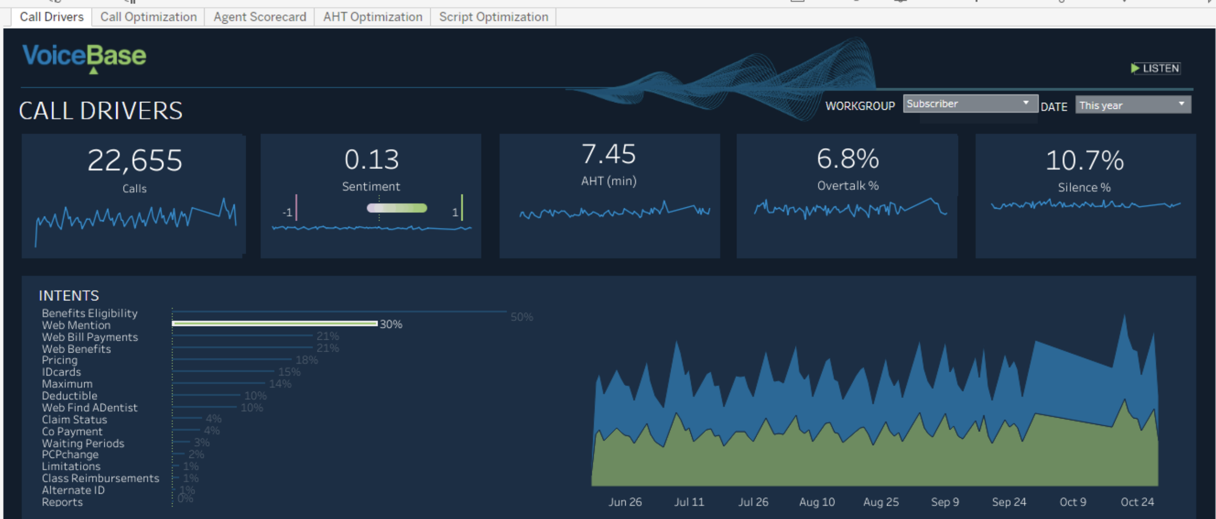 delta dental analytics dashboard