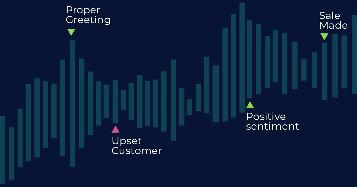 call center analytics technology