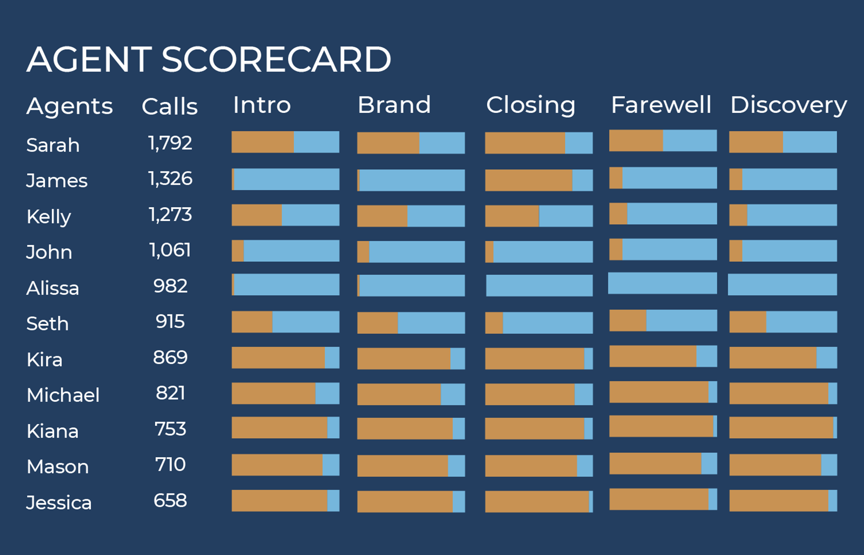 call center rep scorecard graphic