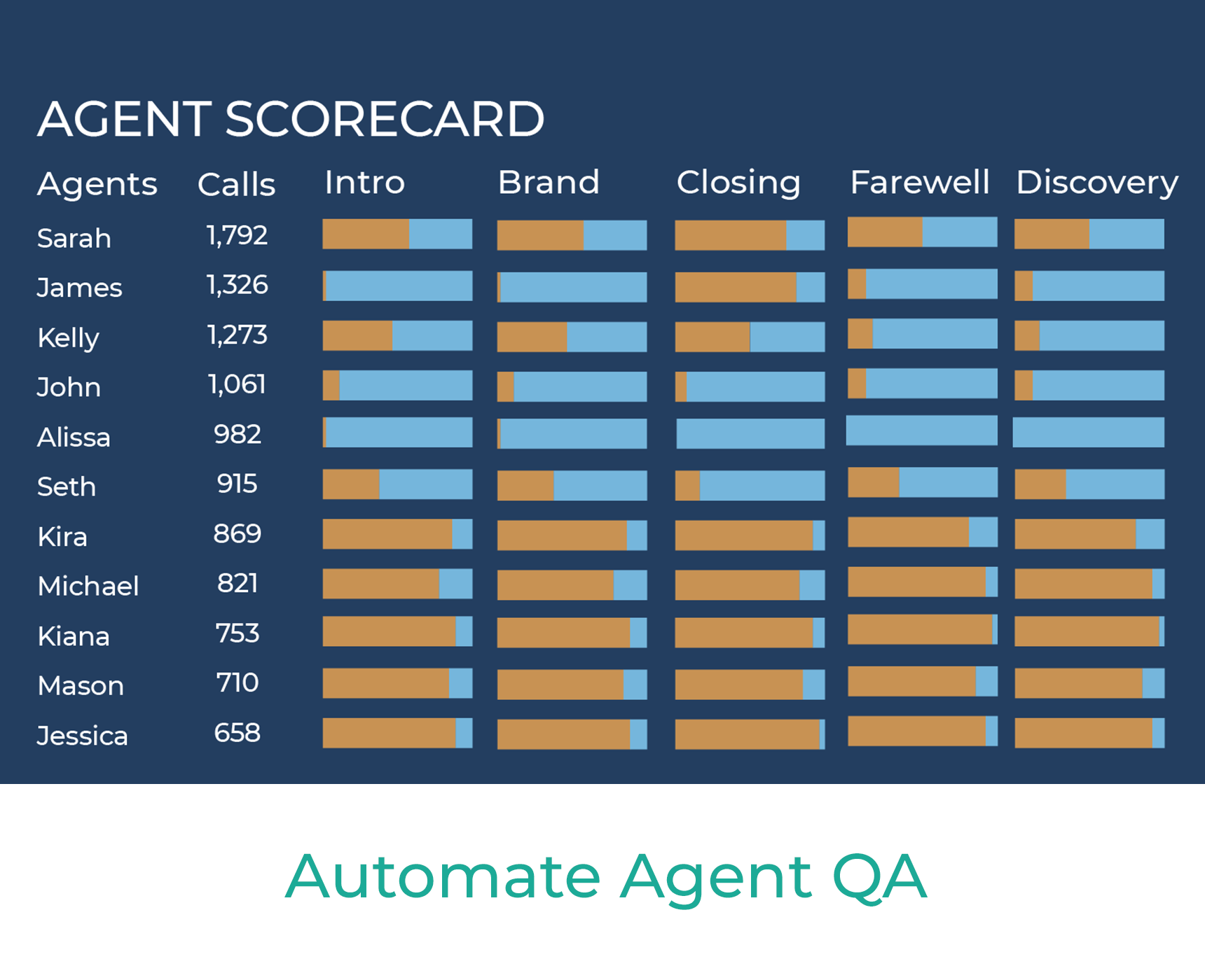 text and voice analytics in tableau