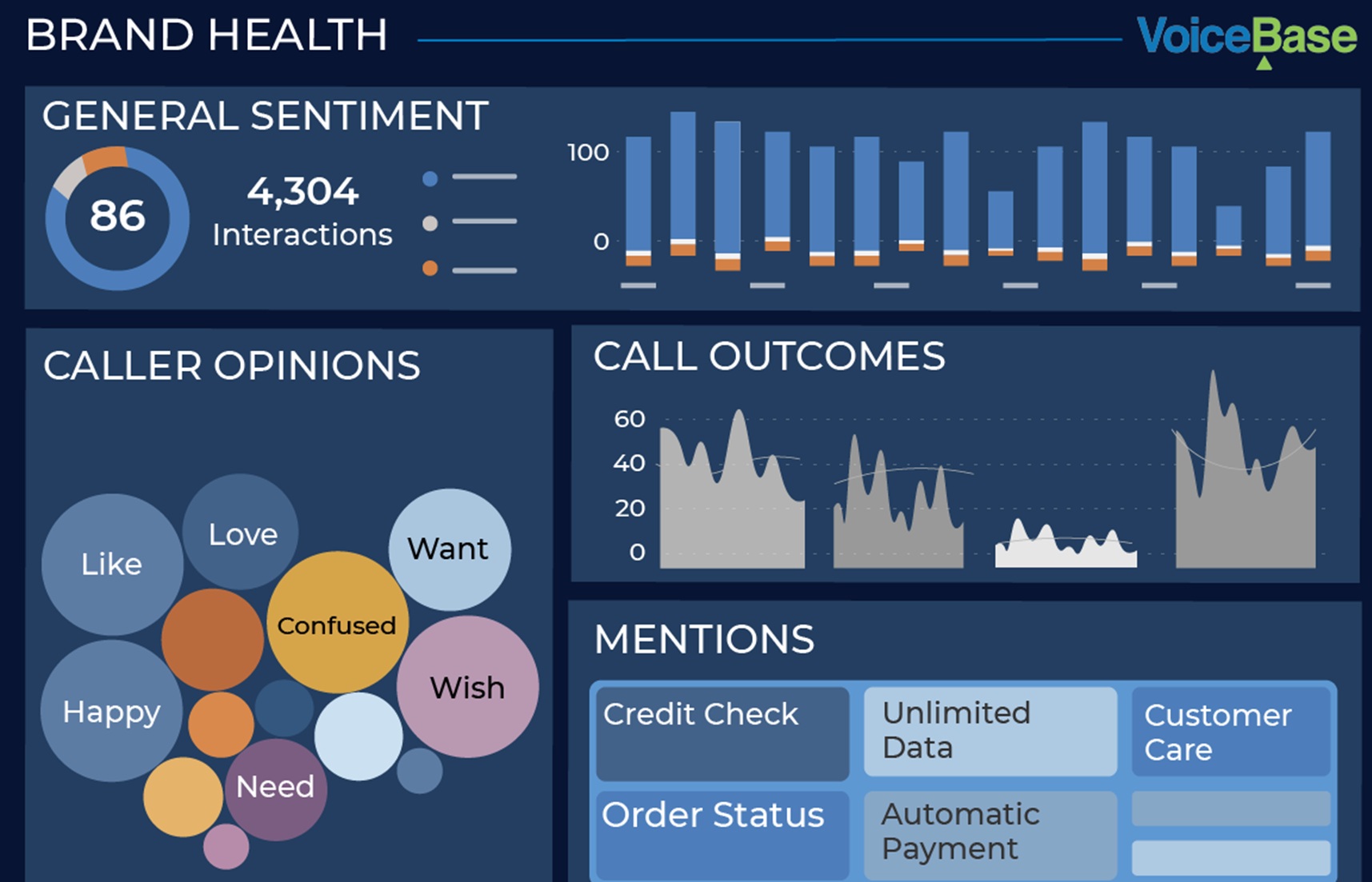 voice of the customer analytics dashboard graphic