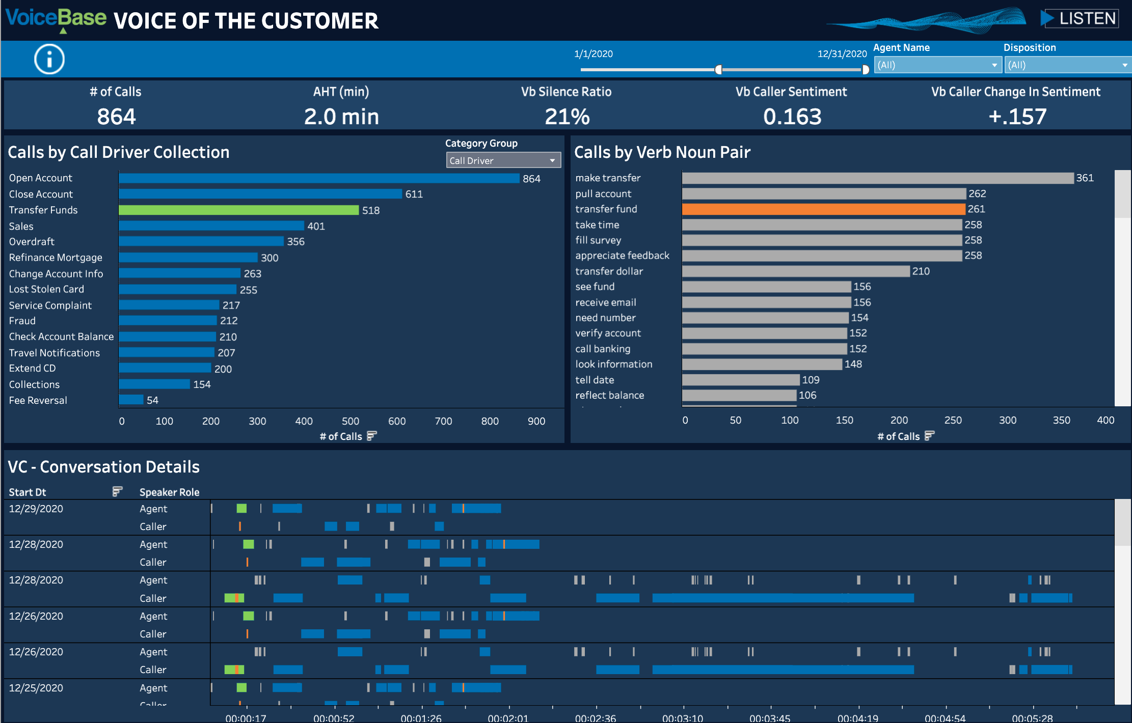 voice of the customer analytics dashboard