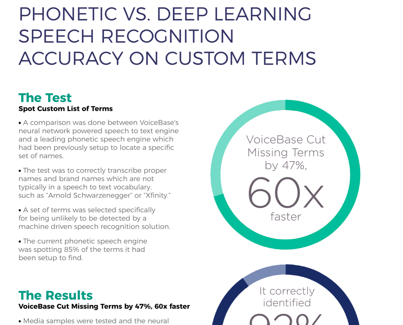 phonetic machine learning speech recognition study graphic
