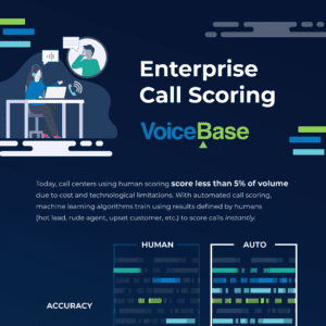 call scoring enterprise contact center infographic