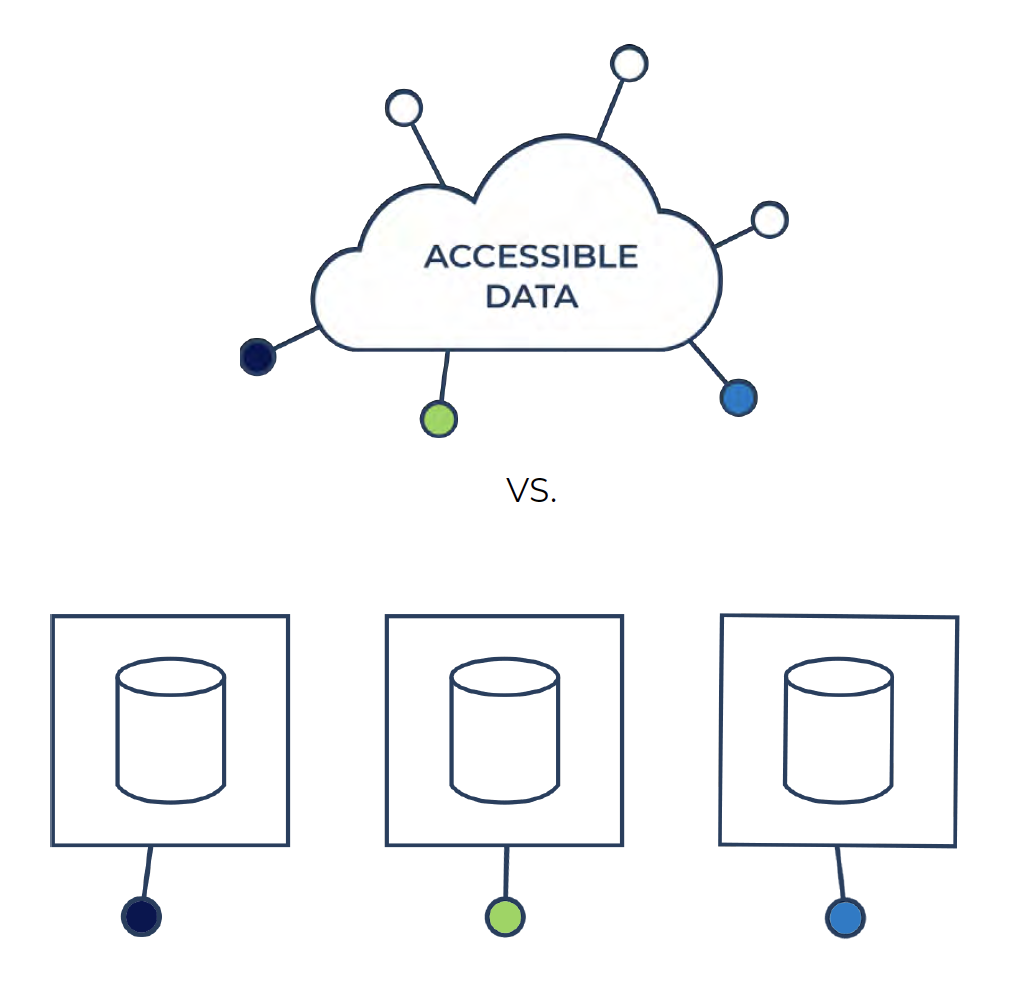 siloed dark data vs accessible data