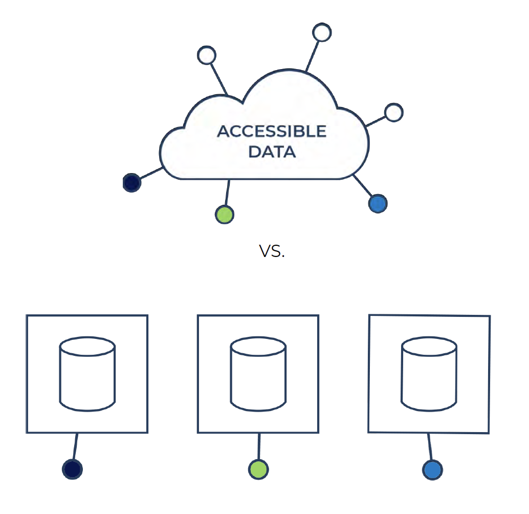 silod dark data analytics siloed dark data vs accessible data