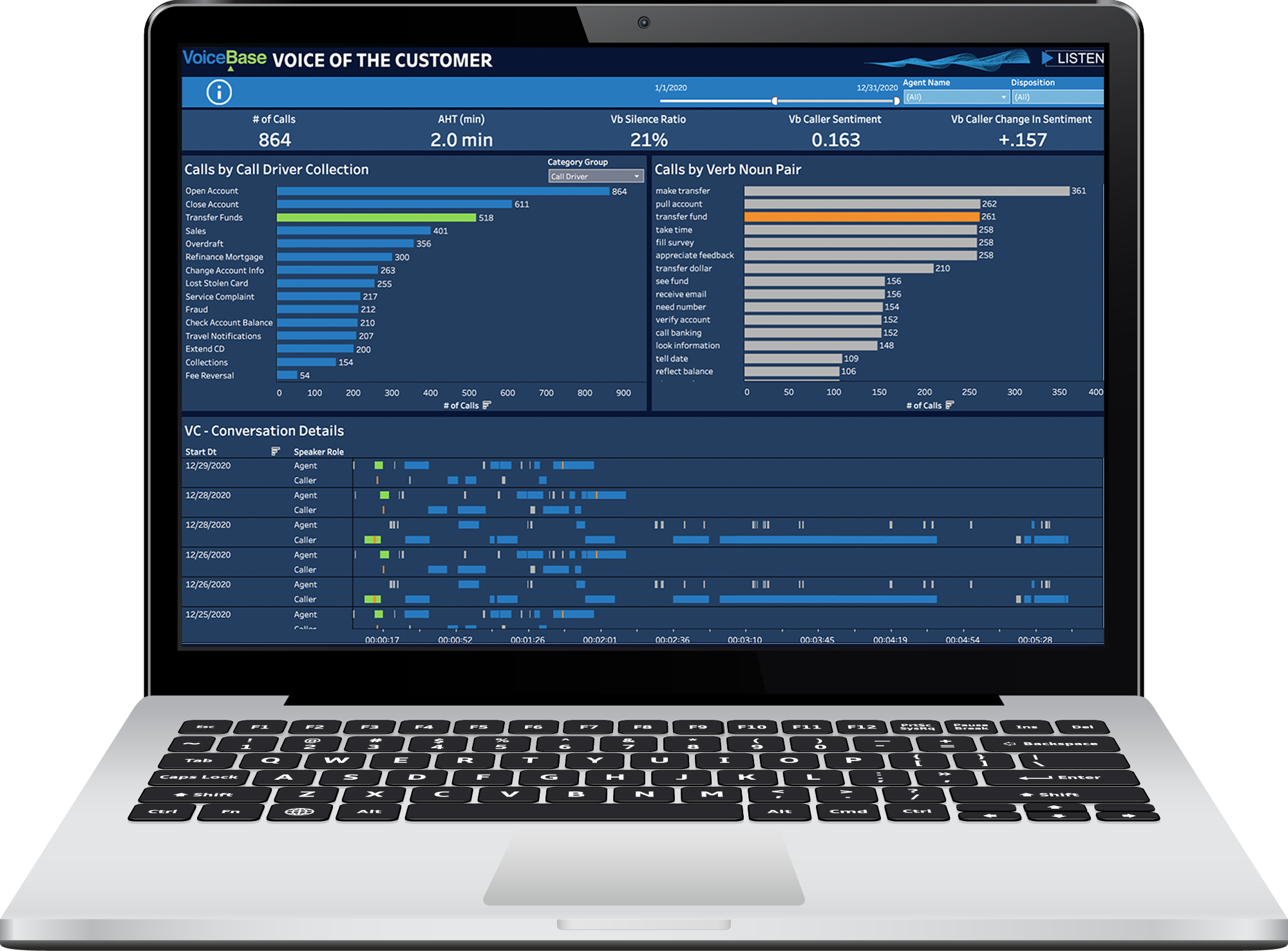 call center speech analytics software dashboard