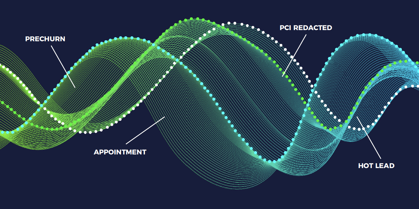 predictive analytics and insights for call centers